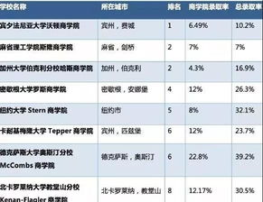 金融與金融工程 廣州市旌睿教育咨詢服務解析